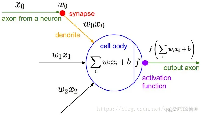 tensorflow2.0 神经网络 tensorflow 神经网络案例_2d_04